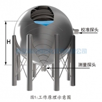 外貼式液位計(jì)在液氨儲(chǔ)罐安全監(jiān)控中的應(yīng)用